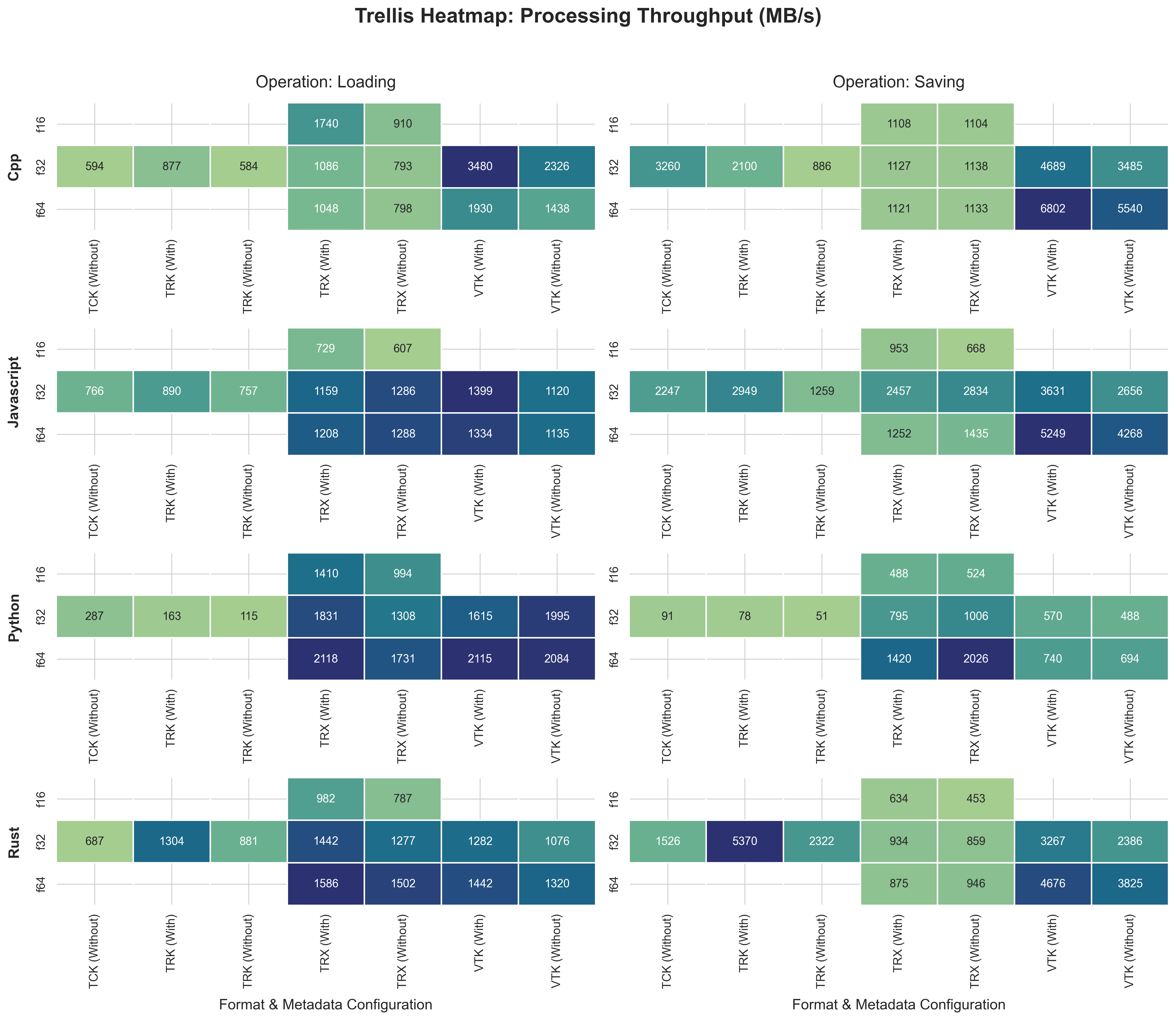 Combined I/O Throughput
