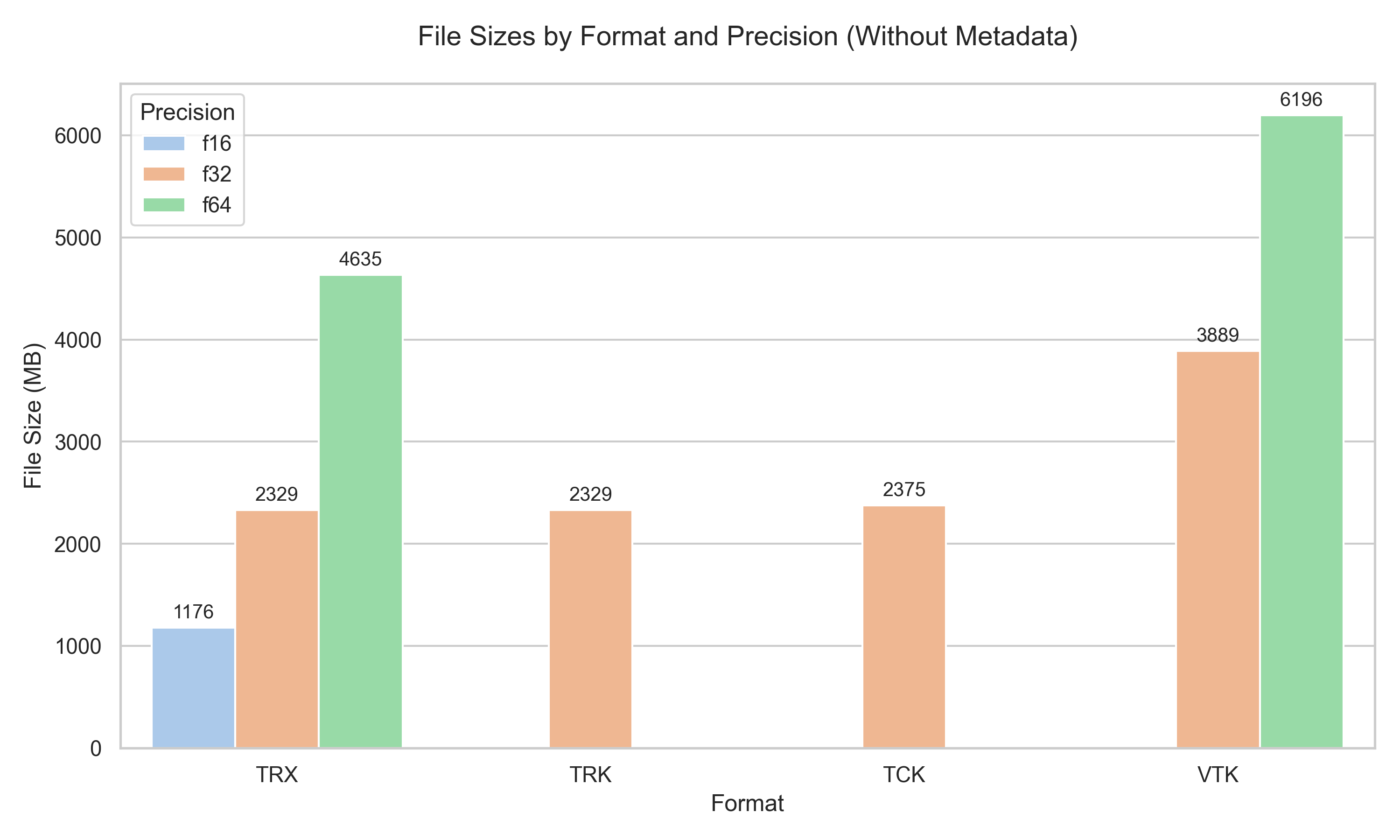 File Sizes