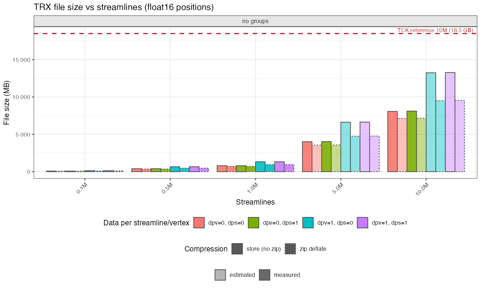 TRX file size vs streamlines